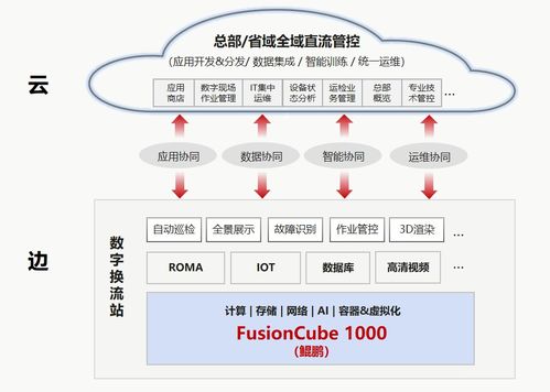 边缘数据中心什么意思(认知功能边缘状态是什么意思)