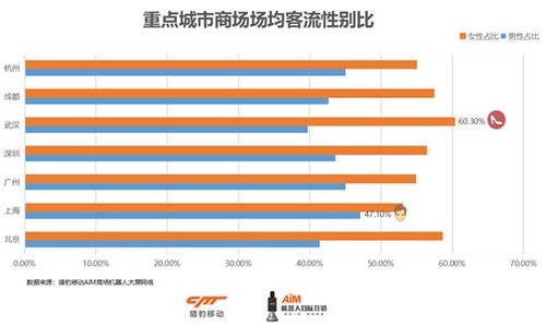 客流数据免费查重步骤详解