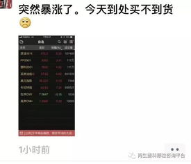 禾商所开盘就涨停为什么