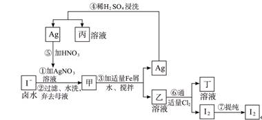 化学物质提取中“液料比”的概念