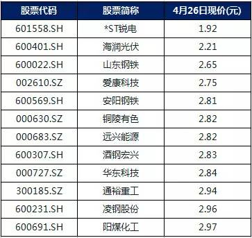 熊市见底四大标志，怎么判断熊市结束了