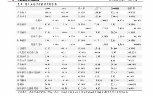 国元证券-北路智控-301195-2023年半年度报告点评：业绩快速增长，拓展新的化工产业链