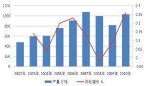 金瑞期货成功引入“保险+期货”策略进入湛江雷州生猪市场