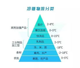 三招教你初步判断检验结果是否准确