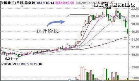 手中的股票不断有万手大单买入,股价却一直下跌,你知道是怎么回事吗