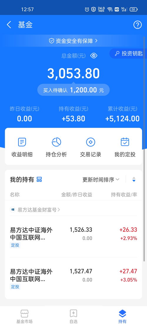 比较好的基金公司