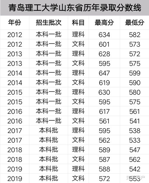 青岛理工大学排名，新泽西理工大学世界排名