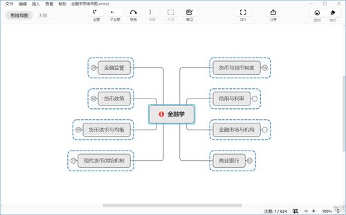 总分400 ,厦大431考研初试公共课加专业课经验详细分享