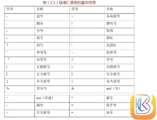 C语言编程的注释符号是？