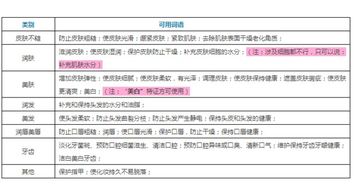 化妆品加工厂总结法规 包装文案模板与禁用语明细