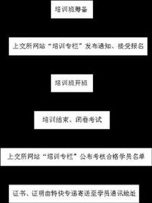 请问拟上市公司的证券事务代表在哪可报名参加董事会秘书的培训？ P.S. 公司将在深交所上市。