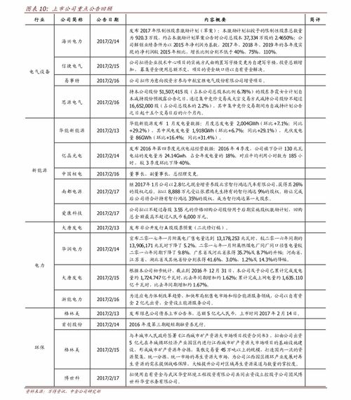 顺丰快递收费标准价格表2022（物流运费价格表2022） 第1张