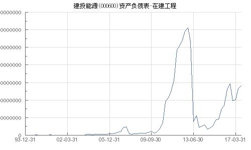 000600建设能源现在可以买入吗？