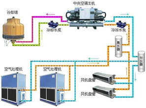 多联机室内容量是指冷量还是热量