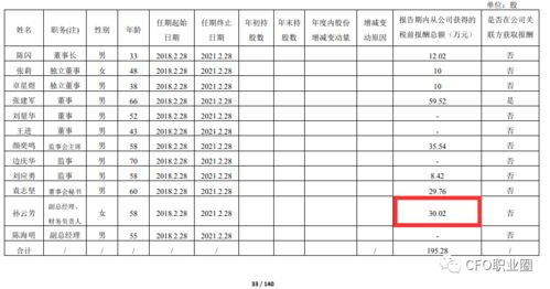 上市公司财务总监被证监处以警告有什么后果