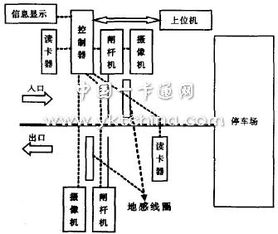 智能停车场系统原理(小区电梯智能化停车场管理)