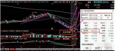 如何编写股价在30曰内6次不断创出前期新低的选股公式 通达信版本