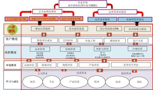 企业好的经营管理建议？