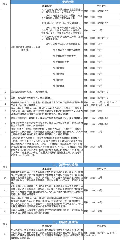 软著企业增值税优惠政策