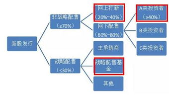 企业年金有哪些类型？