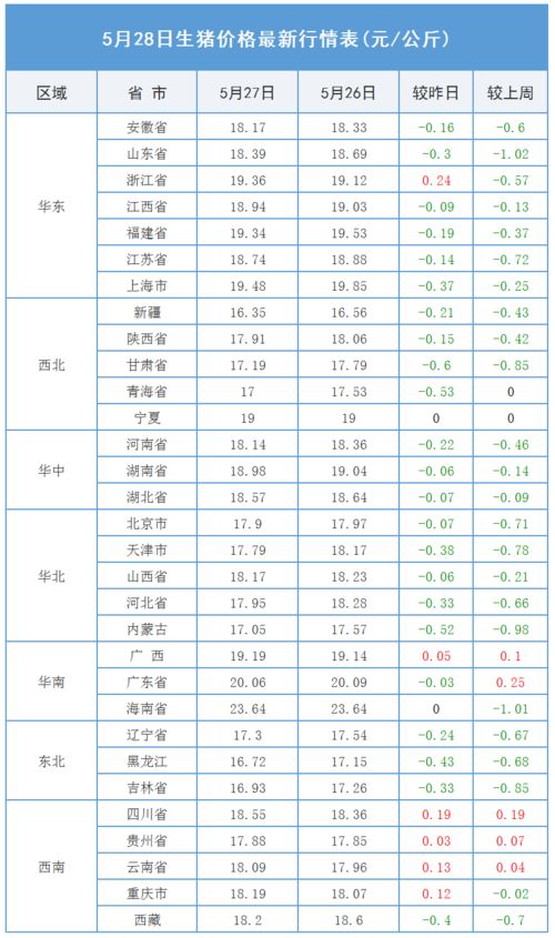 5月28日猪价行情 