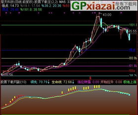 如何打开通达信用户完全加密的指标公式