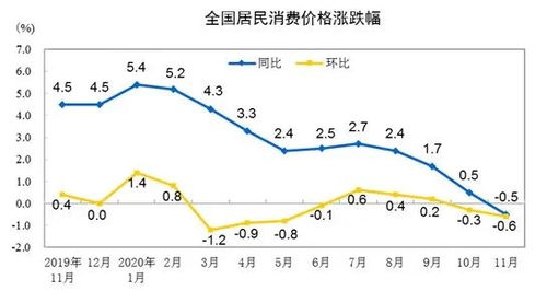 大盘下跌一个百分点是多少钱