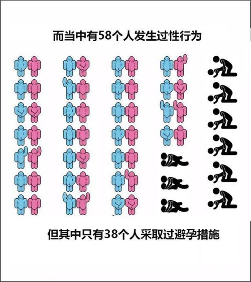 生活在大连各高校的100个人 