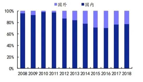 近期股票买什么行业好