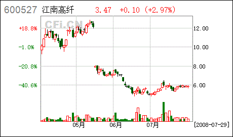 江苏江南高纤股份有限公司的介绍