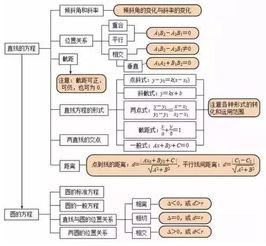 高中数学知识点,准高一新生的你,你知道多少 