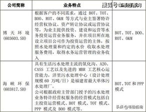 请教各位：销售污水处理中水的税率是多少？