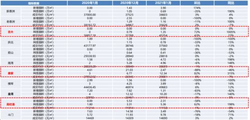 刚刚出炉 珠海楼市价跌8 均价2.2万 平 这个区域很火爆