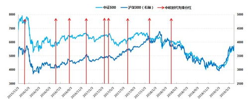 中欧时代先锋基金买入500,赎回怎么只有280？