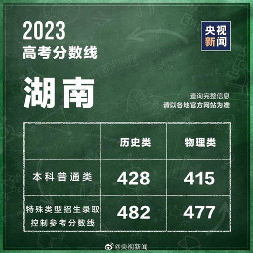 2023和2023是高考最高峰吗