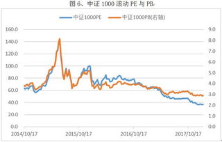 创业板转户了之后要怎样操作才可以继续交易呀？