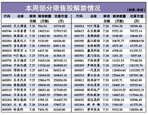 打新股解冻资金是退回可用资金还是可取资金