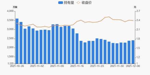 中信国安怎么还在停牌