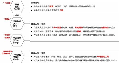 债券交易员这个工作如何？谢谢各位在百忙中，抽空看帖子，回复帖子