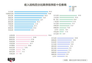 方正证券开户佣金是万三，我买进沪股1500股，成交金额32000元，要交多少