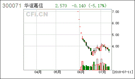 股票期权激励/什么是股票期权