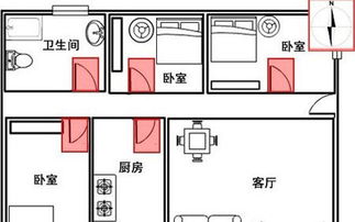 那些破坏姻缘的新房风水 方向 