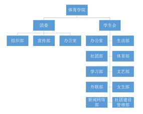 关于股权信托的问题！！急~求高人解答~~~！！！