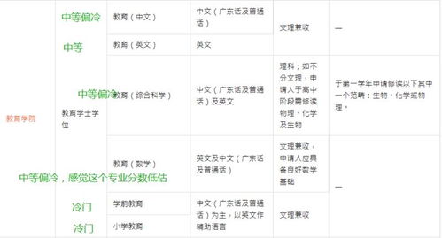 澳门大学社会学分数线，澳门大学分数线是多少