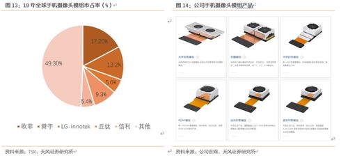 舜宇光学 光学龙头,镜头 模组成长逻辑清晰