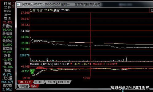 如何看待5月4号阅文集团股价暴跌？