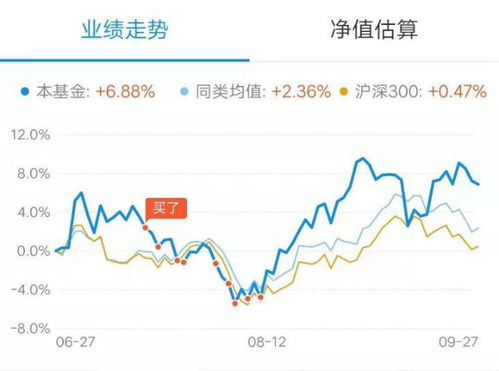 基金理财亏损原因及应对方法 五 交易时机不合理,追涨杀跌