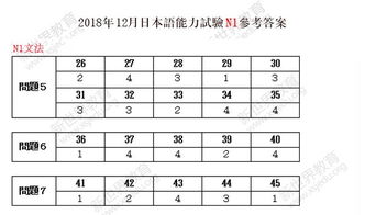 这题n1语法排序答案可以是2143吗 信息阅读欣赏 信息村 K0w0m Com