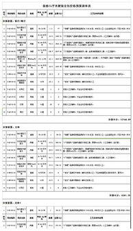 停车场装修预算清单 (停车场道闸预算书)