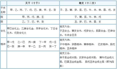 学习古典文化101个常识 学吧 周易三十六